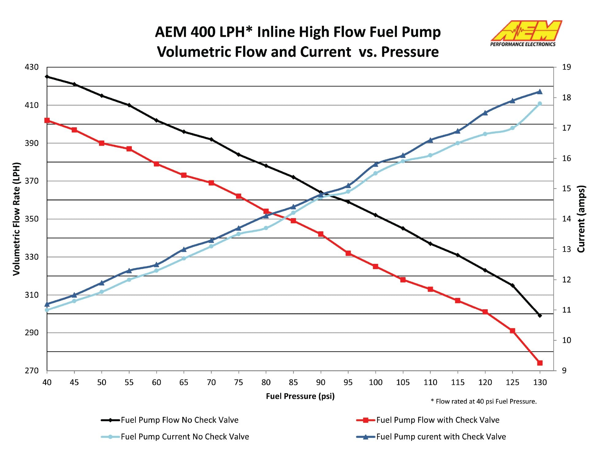 AEM E85 Compatible!! 400LPH External Fuel Pump with M18*1.5P Fitting - 50-1009 - AEM General