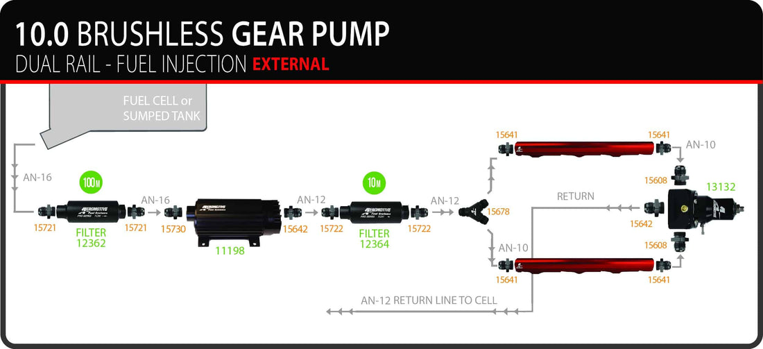 Aeromotive 10.0 GPM Brushless In-Line Fuel Pump with True Variable Speed Controller - 11198