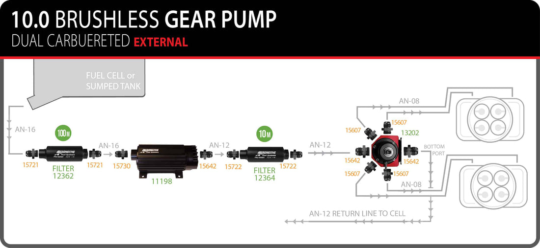 Aeromotive 10.0 GPM Brushless In-Line Fuel Pump with True Variable Speed Controller - 11198