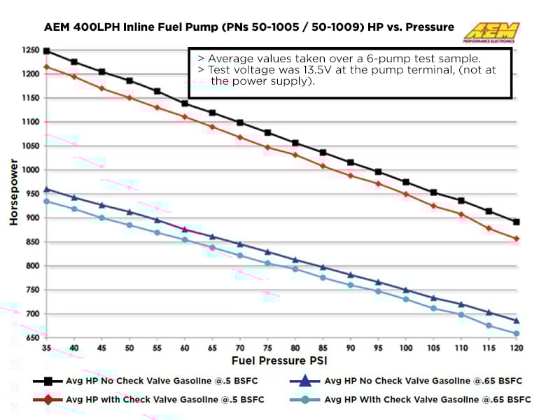 AEM 400lph External Fuel Pump - 50-1005 - AEM General