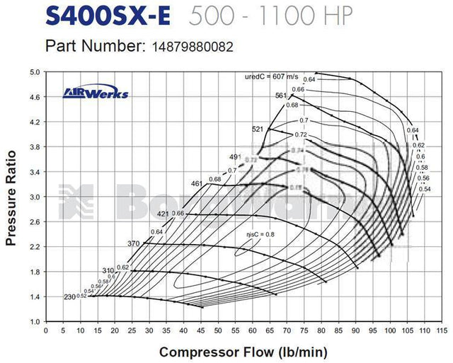 BorgWarner Airwerks S400SX TURBO 72/81 1.10 A/R