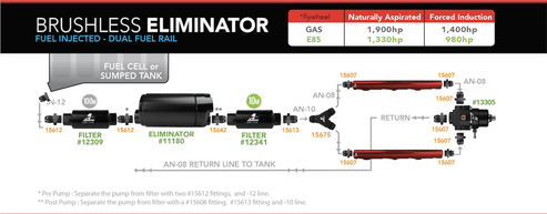 Aeromotive Eliminator Brushless In-Tank Fuel Pump with True Variable Speed Controller - 18389