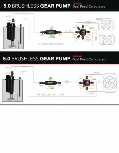 Aeromotive 5.0 GPM Brushless In-Tank Fuel Pump with Fuel Cell Pickup and True Variable Speed Controller - 18046