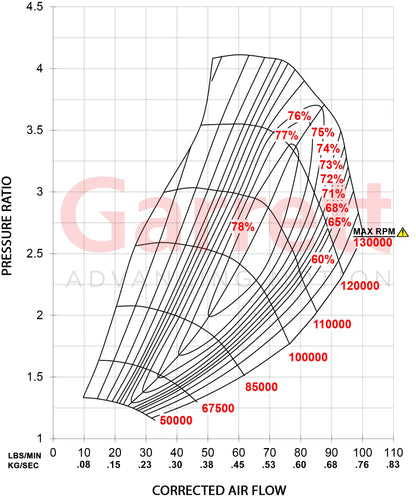 Garrett G35-1050 T3SE EWG 1.01 A/R