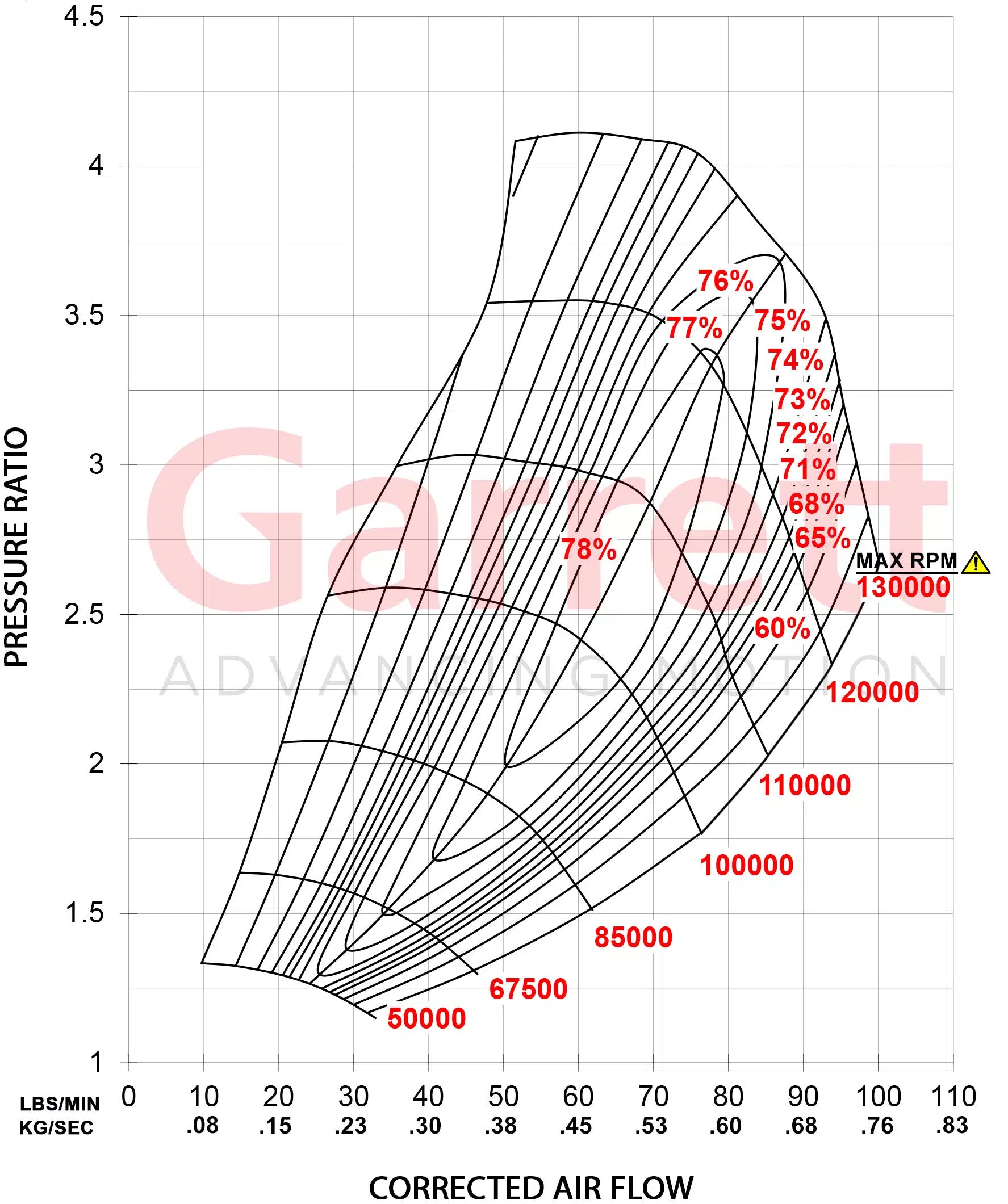 Garrett G35-1050 T4DE EWG 1.06 A/R