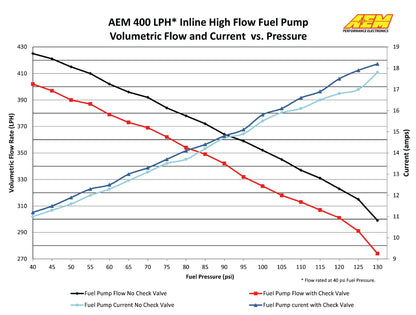 AEM E85 Compatible!! 400LPH External Fuel Pump with M18*1.5P Fitting - 50-1009