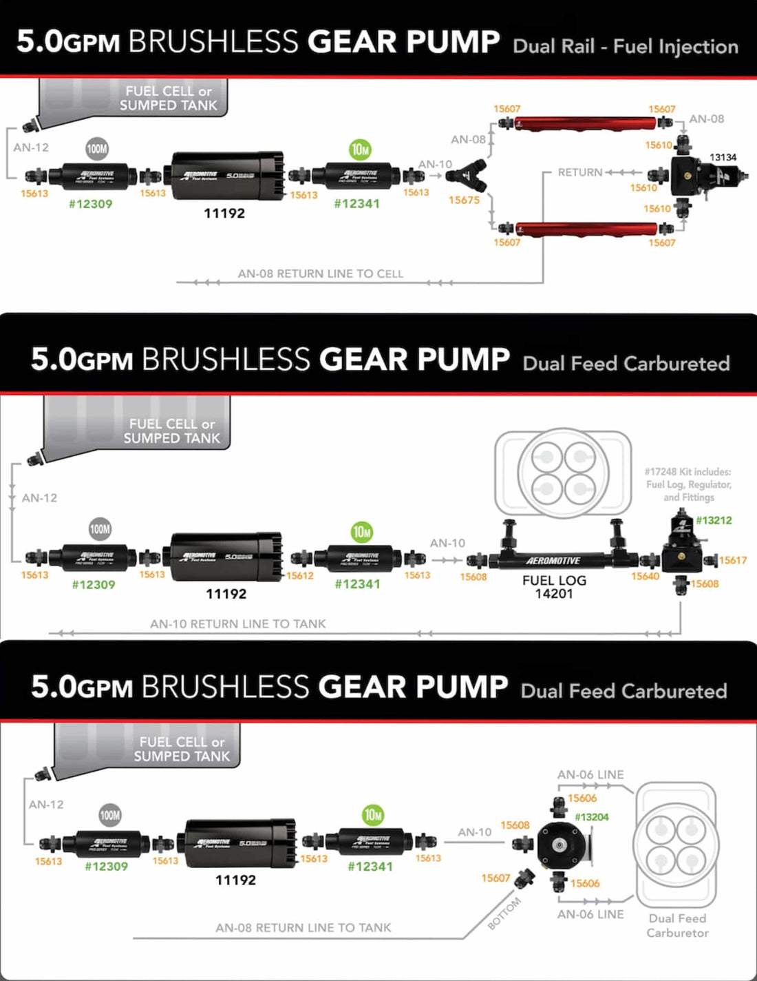 Aeromotive 5.0 GPM Brushless In-Tank Fuel Pump with True Variable Speed Controller - 18395