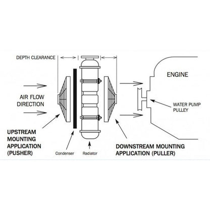 Davies Craig Universal Dual Fan Mounting Kit (12V) - DC1002