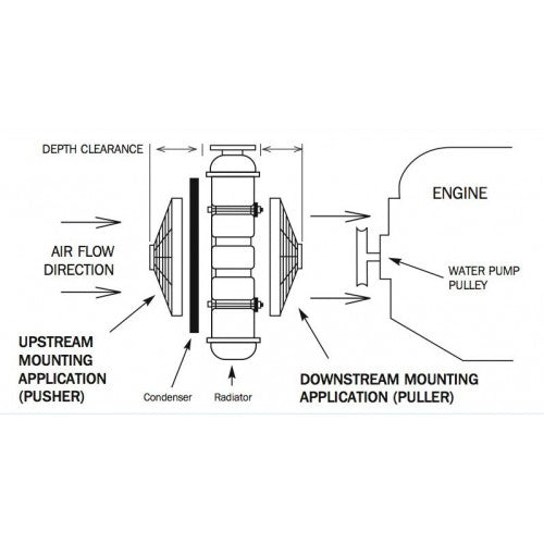 Davies Craig Universal Dual Fan Mounting Kit (12V) - DC1002