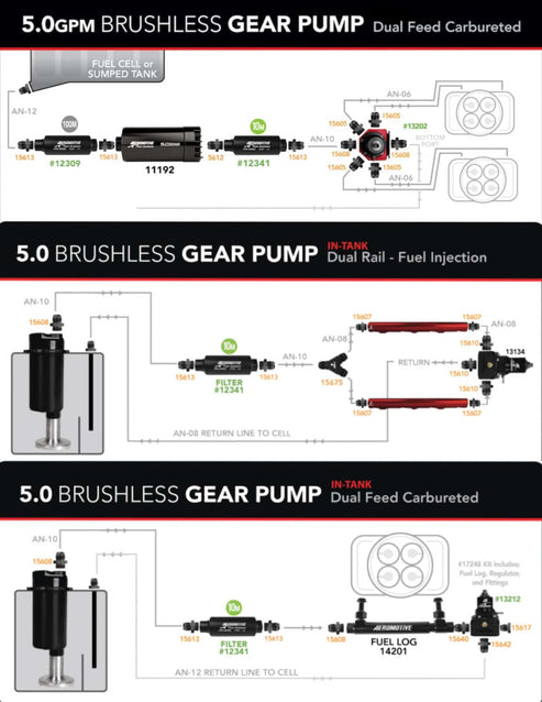 Aeromotive 5.0 GPM Brushless In-Tank Fuel Pump with True Variable Speed Controller - 18395