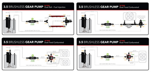 Aeromotive 3.5 GPM Brushless In-Tank Fuel Pump Module - 18025