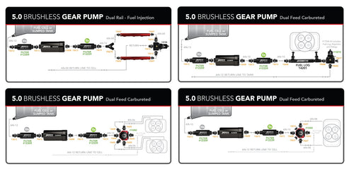 Aeromotive 5.0 GPM Brushless Signature In-Line Fuel Pump - 11186
