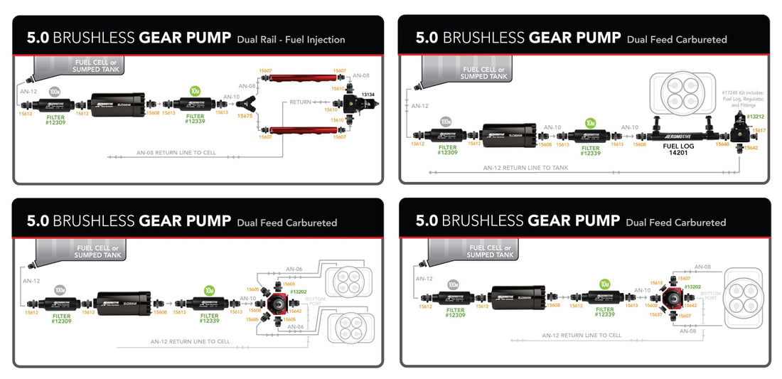 Aeromotive 5.0 GPM Brushless Signature In-Line Fuel Pump with True Variable Speed Controller - 11196