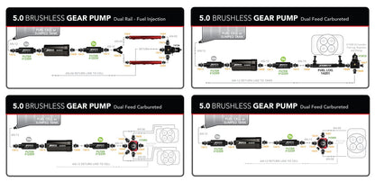Aeromotive 5.0 GPM Brushless Signature In-Line Fuel Pump with True Variable Speed Controller - 11196