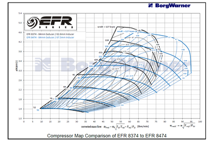 BorgWarner EFR8474 1.05 A/R T4Turbo