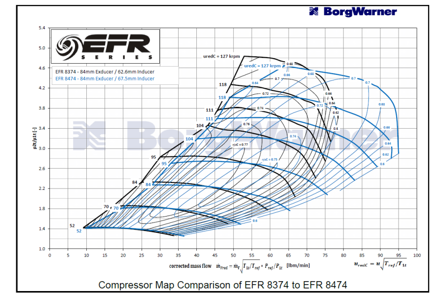 BorgWarner EFR8474 1.05 A/R T4Turbo