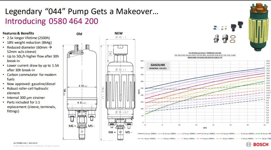 Bosch 200 External Fuel Pump