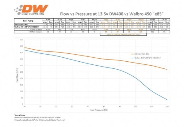 Deatschwerks DW400 Intank Fuel Pump (Universal)