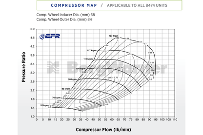 BorgWarner EFR8474 1.05 A/R T4Turbo