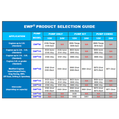 Davies Craig EWP115 Nylon Kit Remote Electric Water Pump (12V) - DC8025