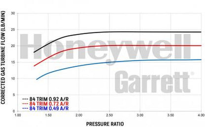 Garrett G25-550 Vband EWG .72 A/R