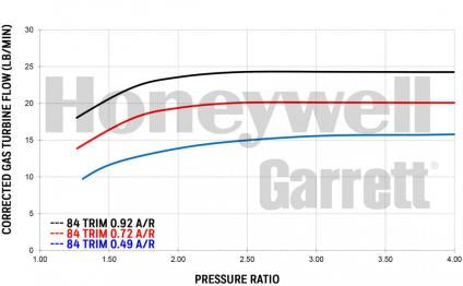 Garrett G25-550 Vband EWG .72 A/R