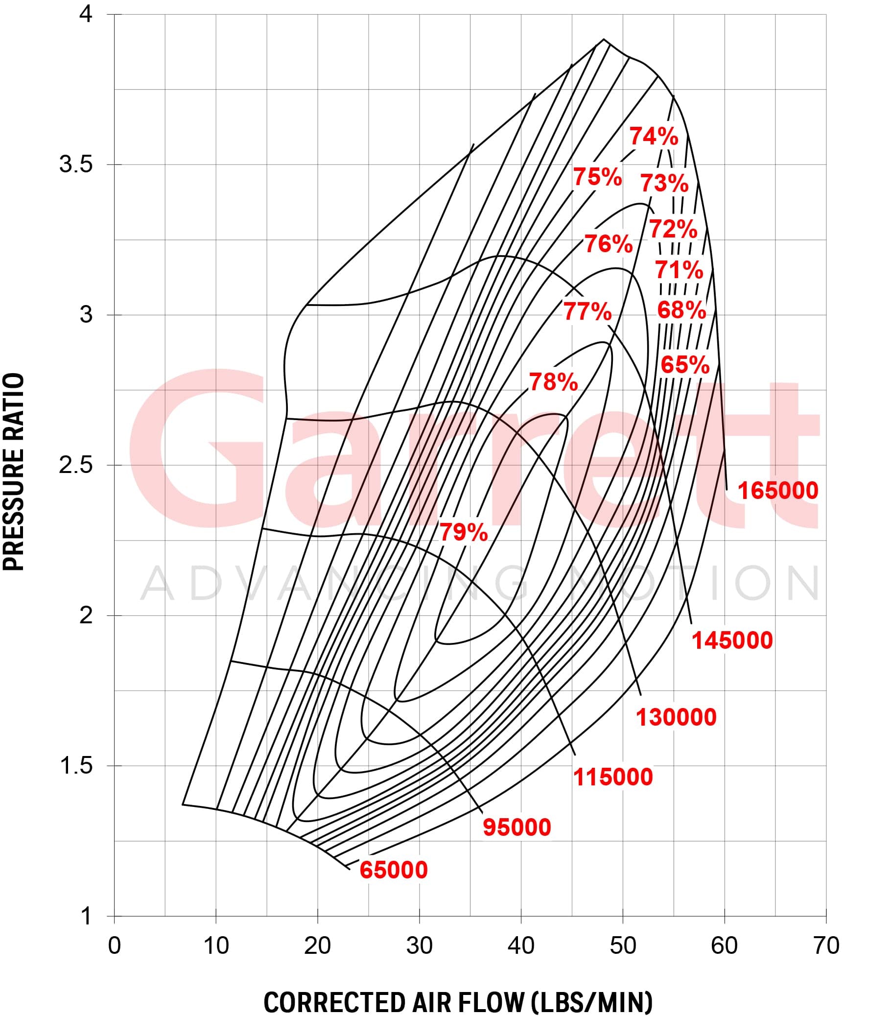 Garrett G30-660 Vband EWG 1.01 A/R