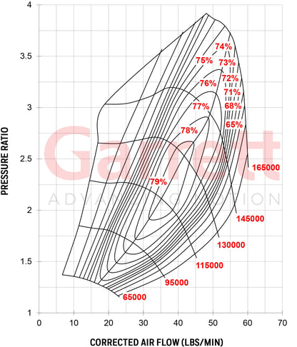 Garrett G30-660 Vband EWG 1.01 A/R