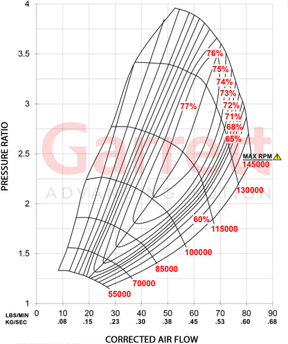 Garrett G30-900 Supercore