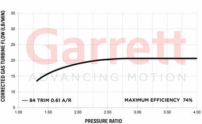 Garrett G30-660 Vband EWG 1.01 A/R