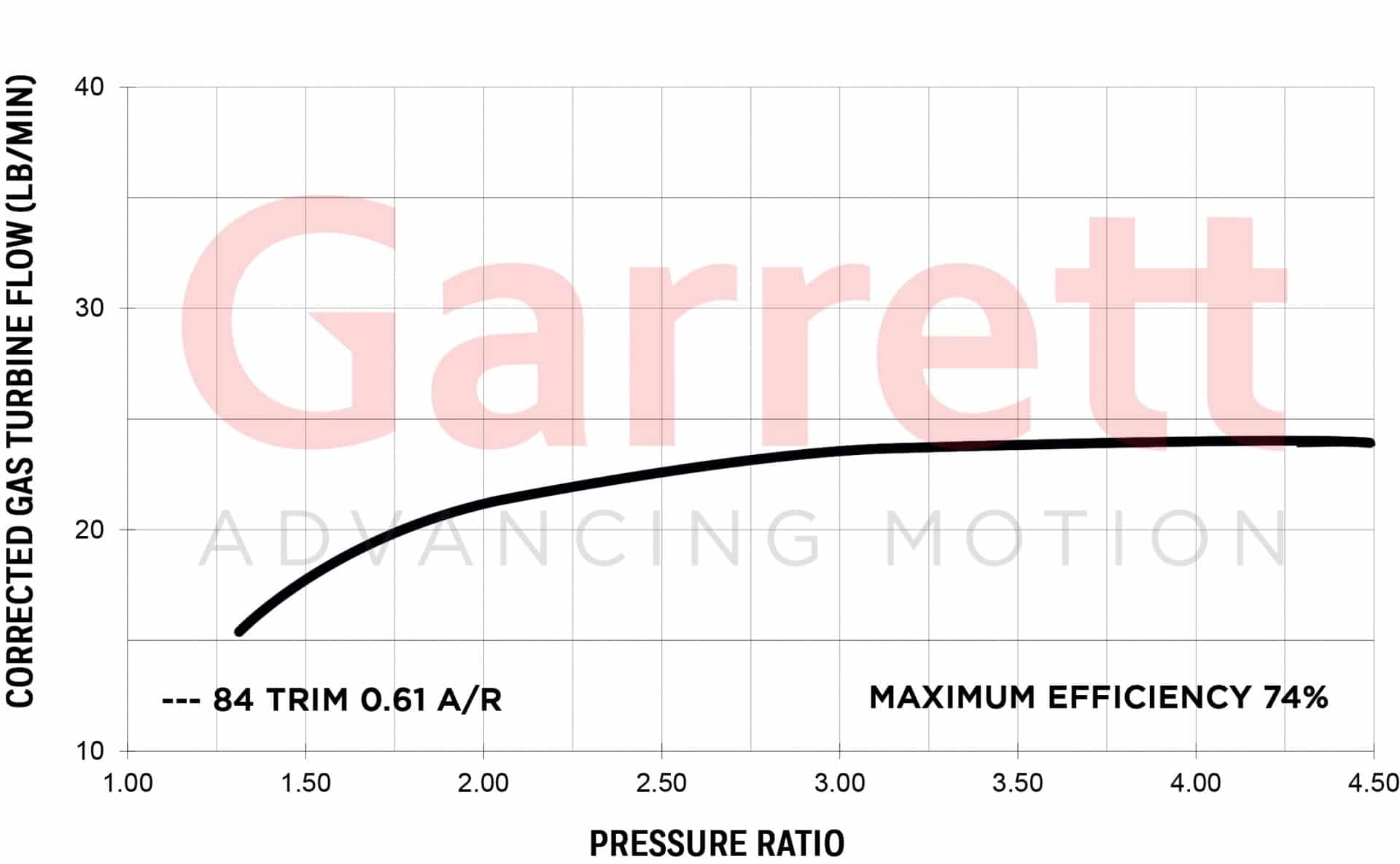 Garrett G35-900 Vband EWG .61 A/R