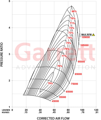 Garrett G45-1125 Vband EWG 1.25 A/R