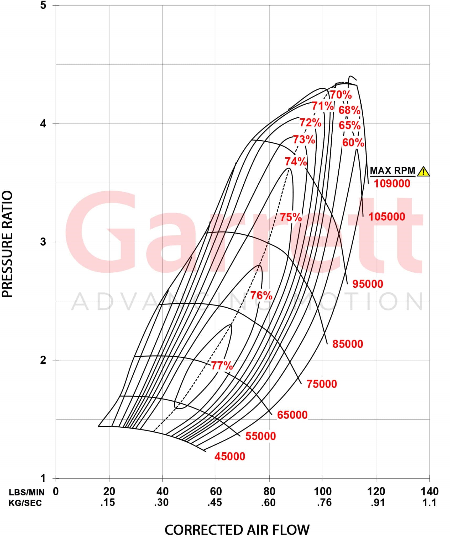 Garrett G45-1350 T4 Dual Entry EWG 1.28 A/R