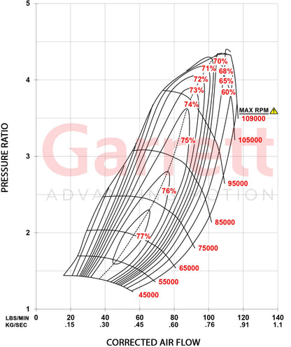 Garrett G45-1350 T4 Dual Entry EWG 1.28 A/R