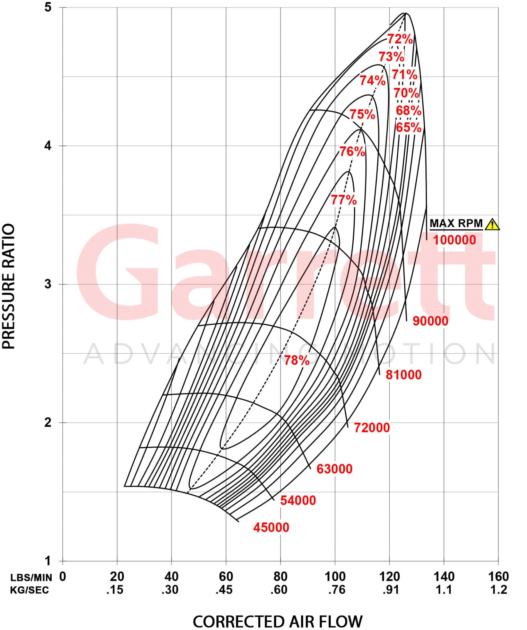 Garrett Turbo G45-1500 Vband EWG 1.01 A/R