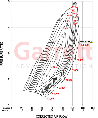 Garrett G45-1500 Vband EWG 1.01 A/R