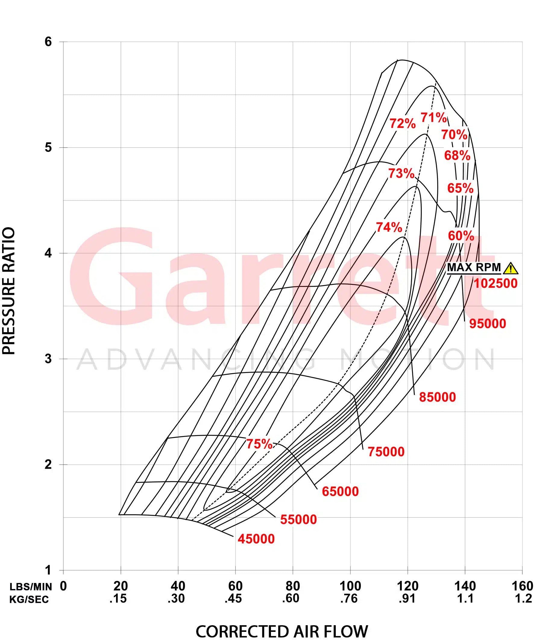 Garrett G45-1600 T4DE EWG 1.01 A/R