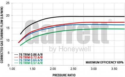 Garrett GTX2860R Gen II - T25 .64 A/R