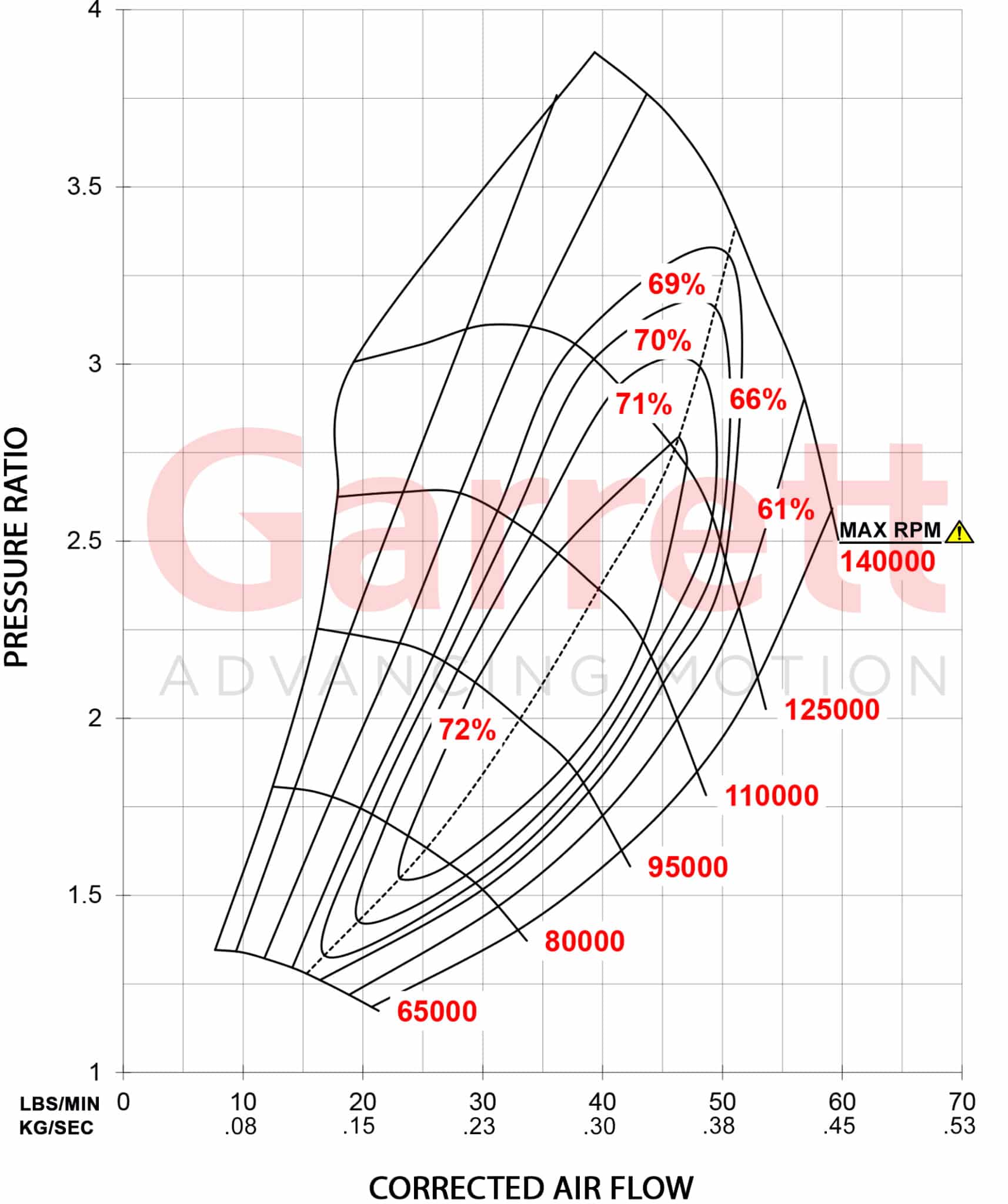 Garrett GTX3071R Gen II Core & Cover Only