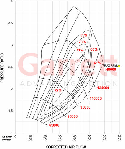 Garrett GTX3071R Gen II Core & Cover Only