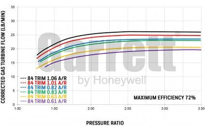 Garrett GTX3071R Gen II - V Band Single Entry .83 A/R