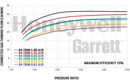 Garrett GTX3576R Gen II - T3 Single Entry .63 A/R