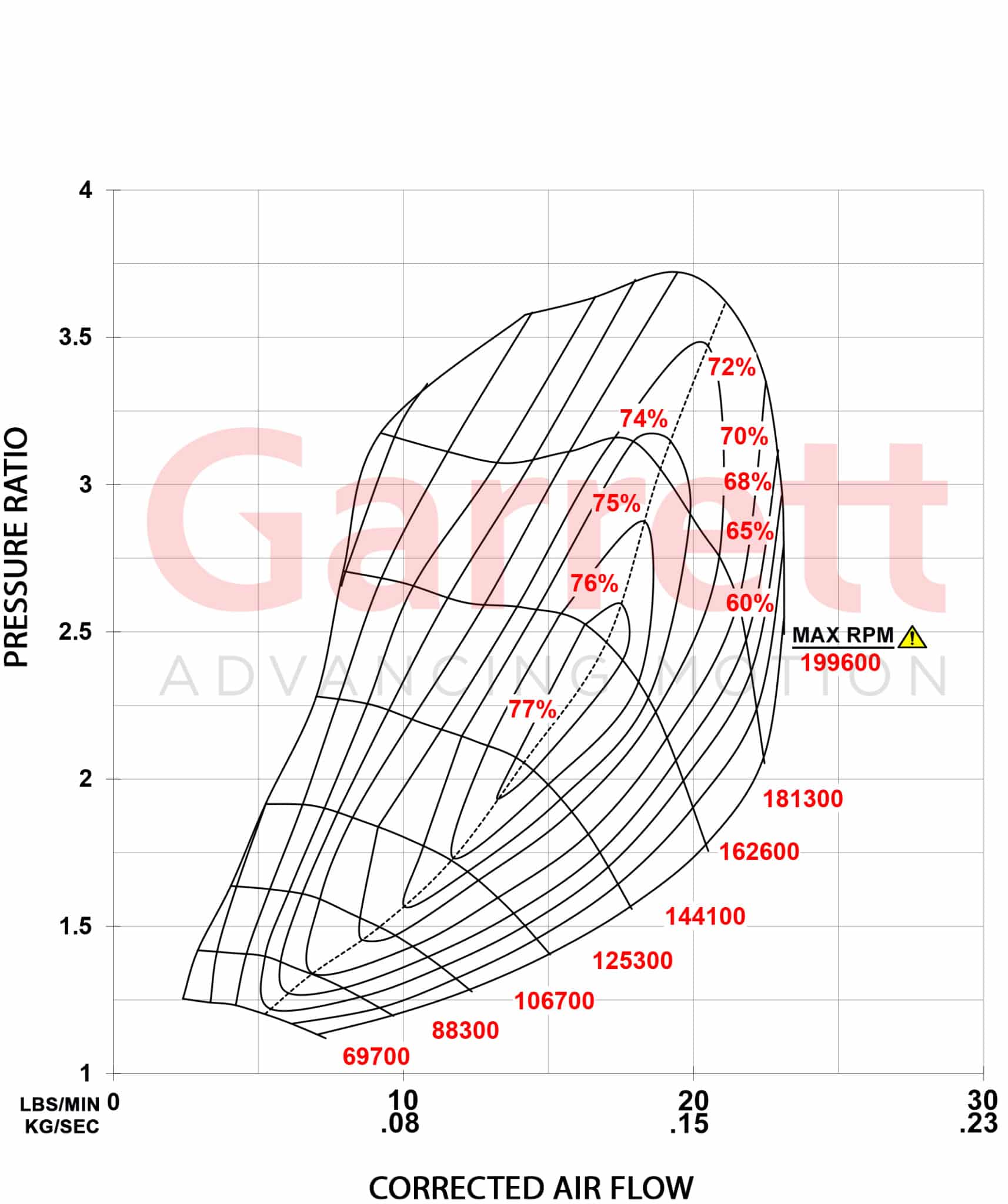 Garrett GTB2256VK Turbo 3.2 Ford Ranger / Mazda BT50 Upgrade