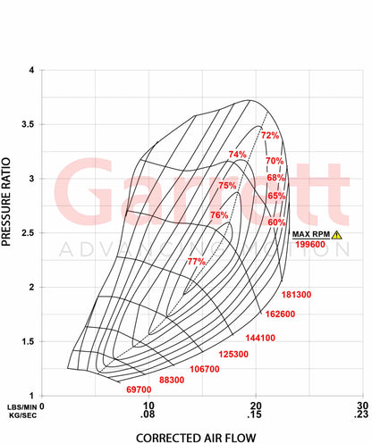 Garrett GTB2256VK Turbo 3.2 Ford Ranger / Mazda BT50 Upgrade