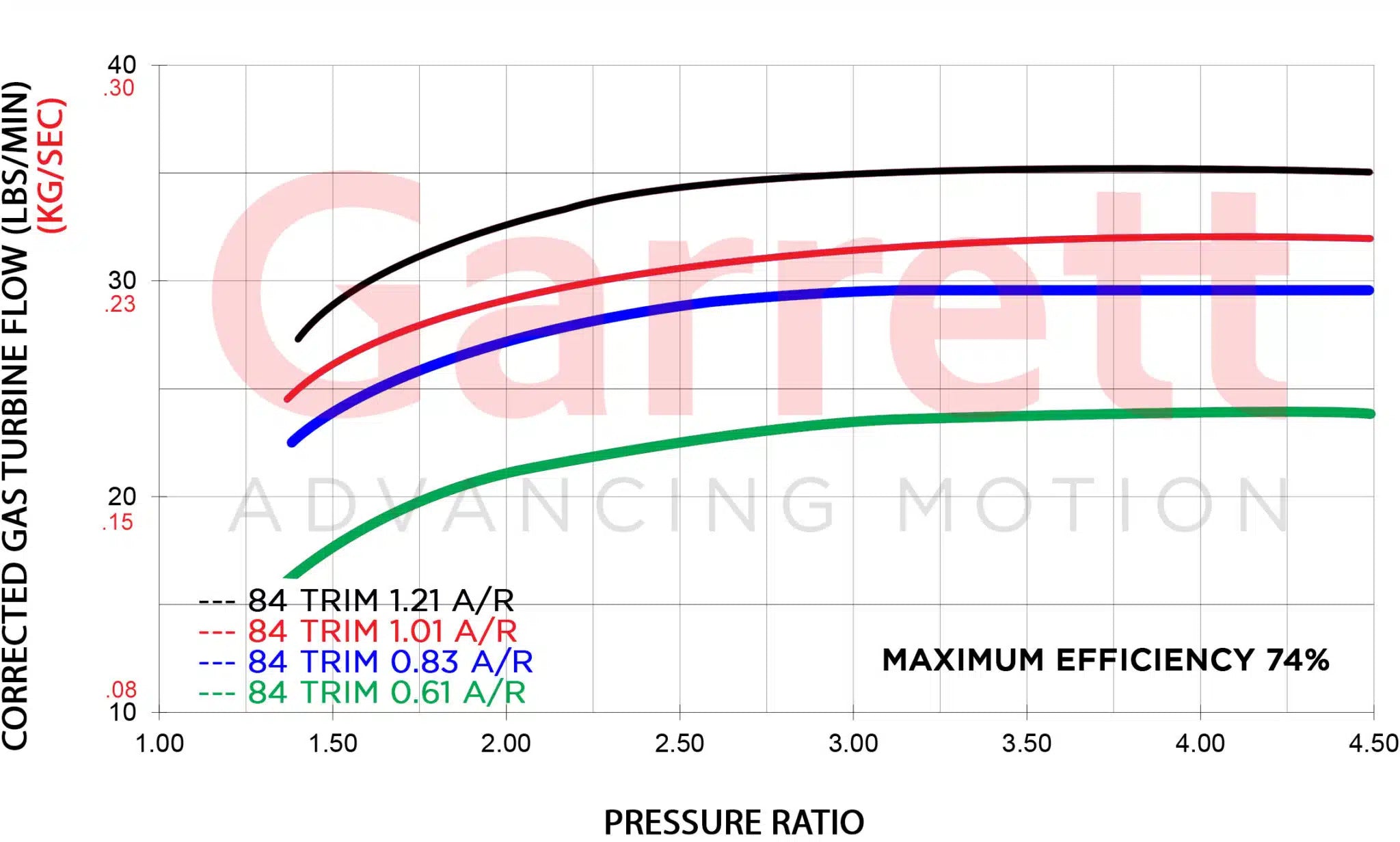 Garrett G35-1050 T4DE EWG 1.06 A/R