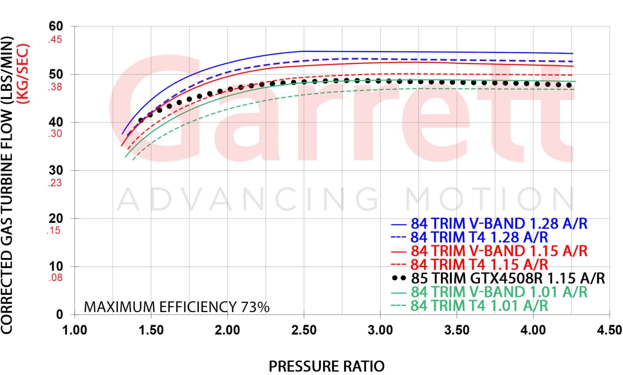 Garrett G45-1500 Vband EWG 1.01 A/R