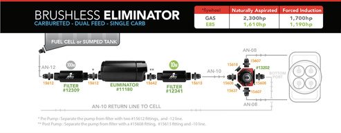 Aeromotive Eliminator Brushless In-Tank Fuel Pump with True Variable Speed Controller - 18389