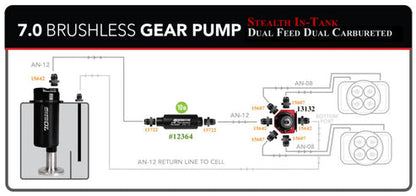 Aeromotive 7.0 GPM Brushless In-Tank Fuel Pump with True Variable Speed Controller - 18384