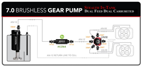 Aeromotive 7.0 GPM Brushless In-Tank Fuel Pump with True Variable Speed Controller - 18384