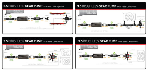 Aeromotive 3.5 GPM Brushless Signature In-Line Fuel Pump - 11185